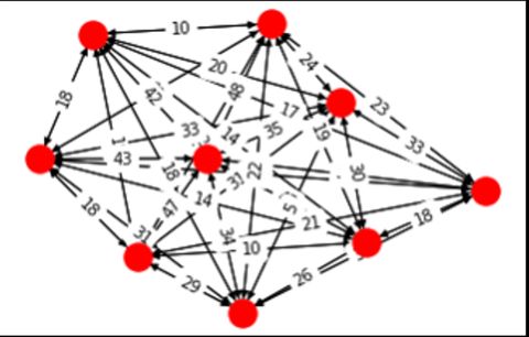 Diagram of a small travel time network from one of the early carpool prototypes