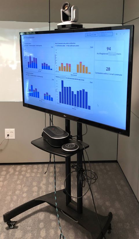 Television in the client workspace with live app metric graphs on it